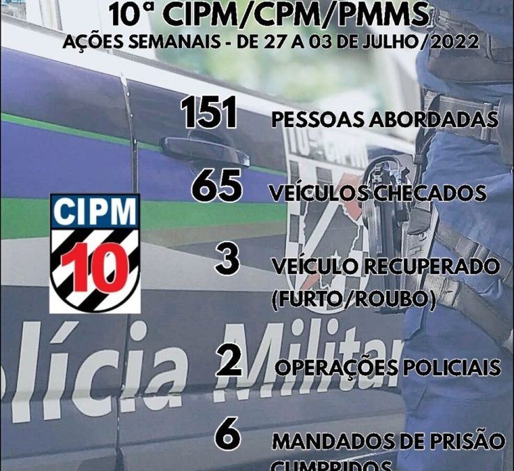 Polícia Militar divulga levantamento das ações semanal da 10ªCIPM