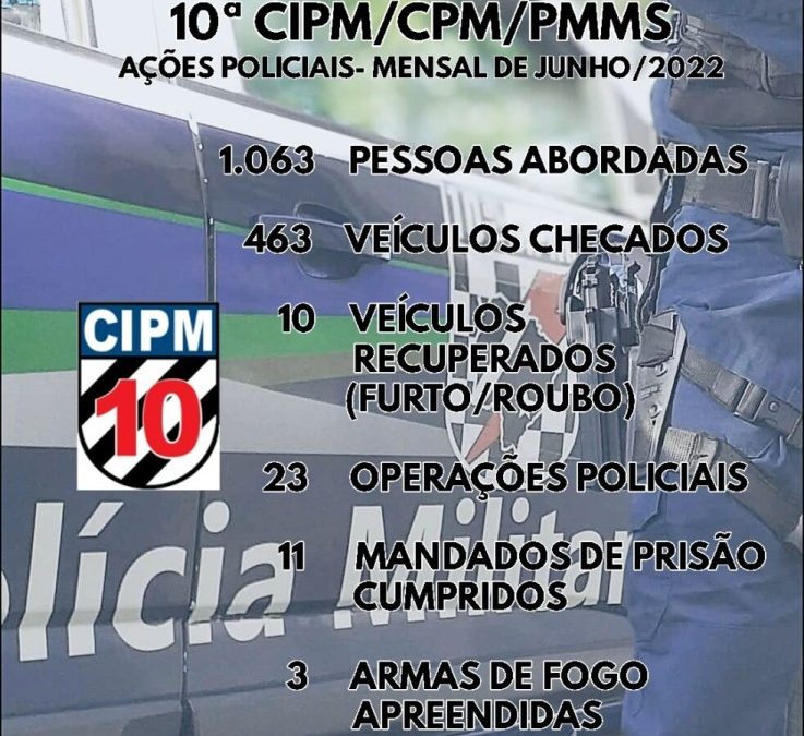 Polícia Militar divulga levantamento das ações mensais de junho da 10ªCIPM